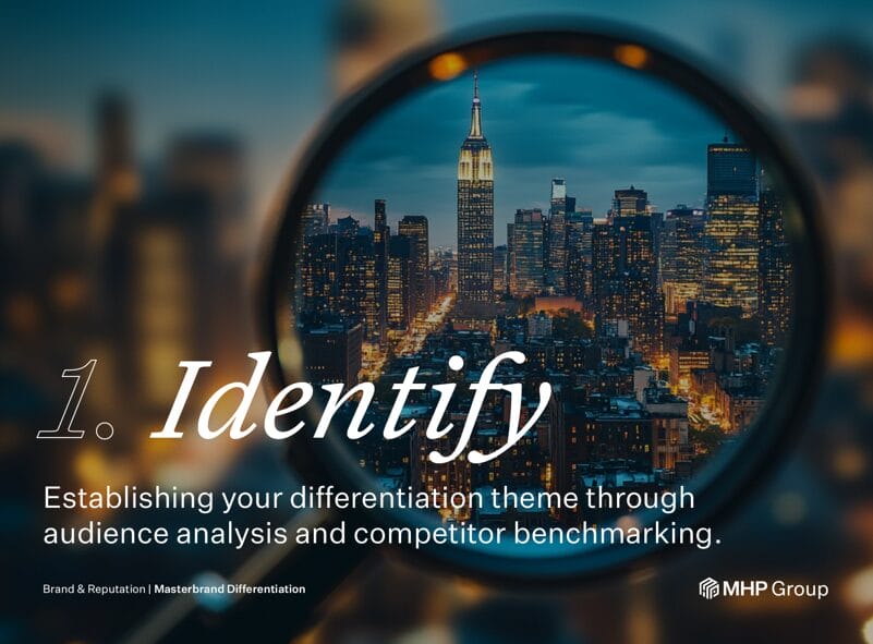 A magnifying glass focuses on the Empire State Building amid a city skyline at dusk, with the word Identify in large text and a description about Masterbrand Differentiation through audience analysis and competitor benchmarking.
